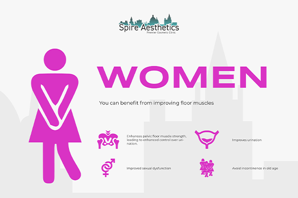 Image of Ems urge incontinence treatment Rochford benefits