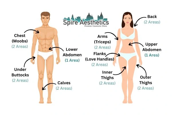Cryolipolysis Prices Rochford