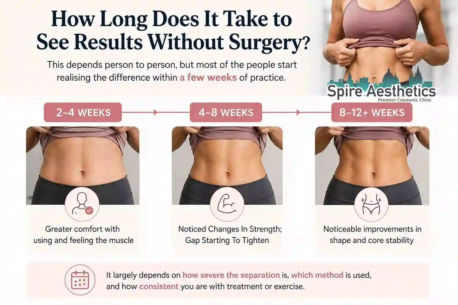 How Long Does It Take to See Results Without Surgery Rochford?